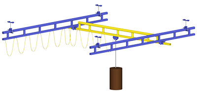 Gorbel Ceiling Mounted Bridge Crane